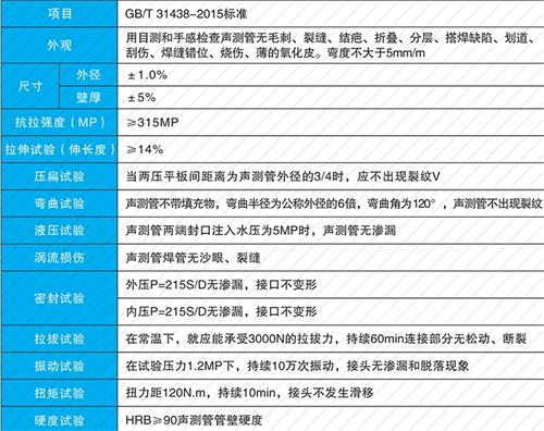 馆陶钳压式声测管性能特点
